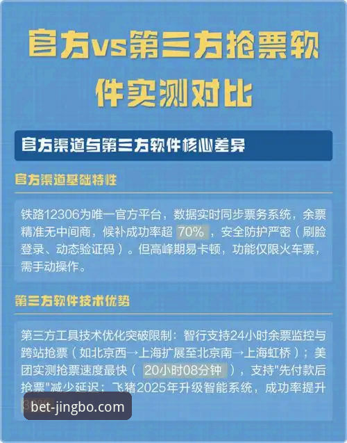 竞博官网登录入口靠谱吗 官方入口vs第三方渠道:竞博体育平台登录路径的全面对比